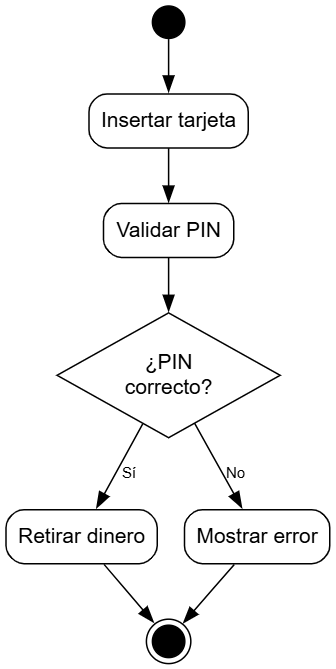 Diagrama de Actividades UML